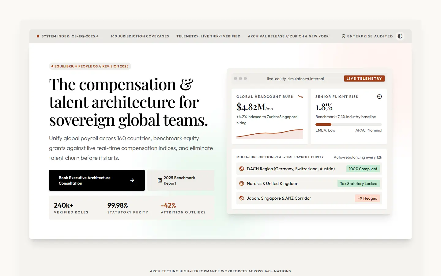Equilibrium template: a framed sheet with a compensation headline and a live equity simulator.